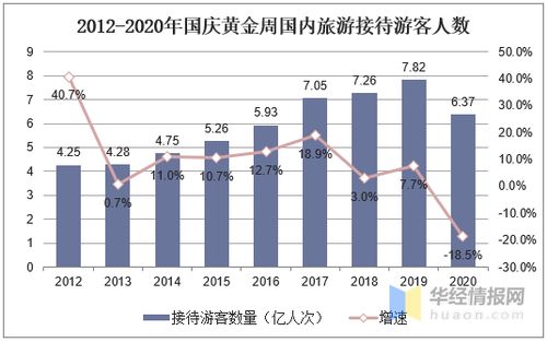 國慶黃金周 國內旅游業(yè)強勁復蘇，旅游消費復蘇超預期