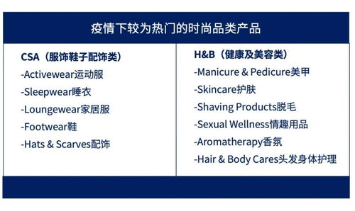 疫情時代的商業新機遇 健康品類、外貿熱點與選品代理策略全解析
